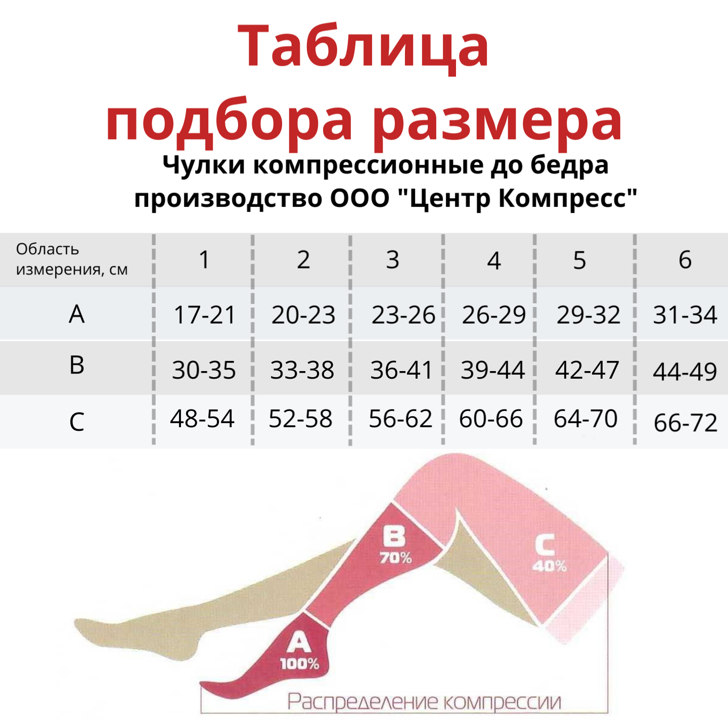 Чулок компрессионный Центр Компресс до бедра с открытым мыском (одно изделие в упаковке)2 класс  фото 1