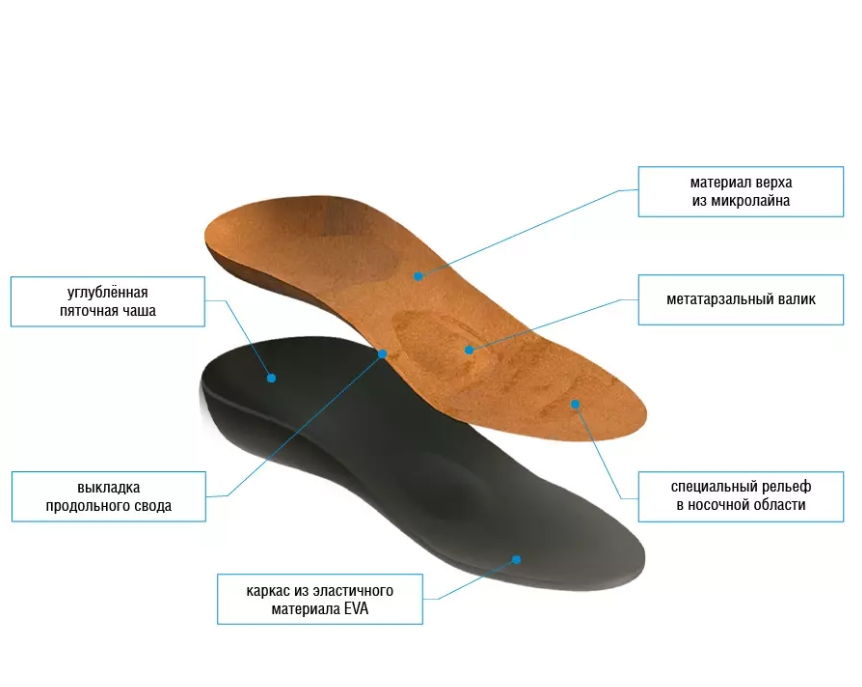 Стельки ортопедические лечебно-профилактические Talus "СПОРТ" 30Е фото 2